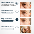 Microneedle Patches | New Generation