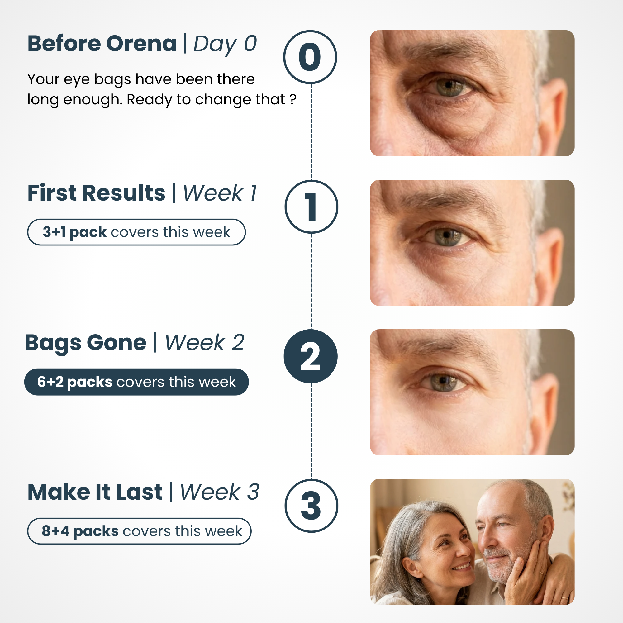 Microneedle Patches | New Generation