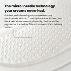 Microneedle Patches | New Generation